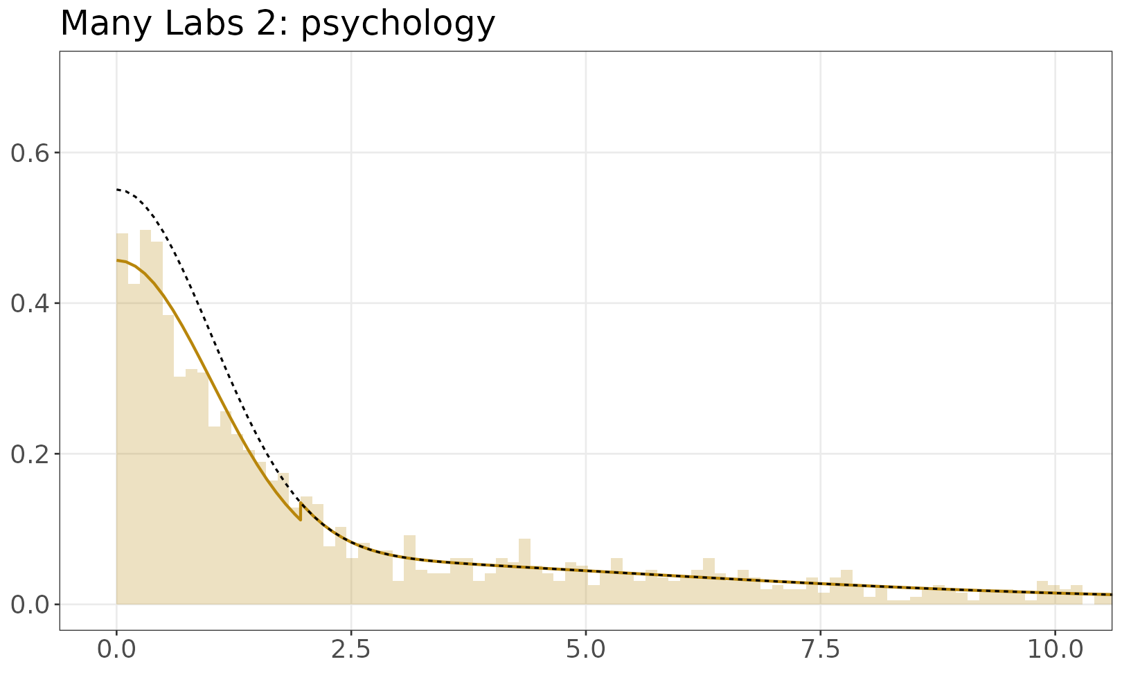 Many Labs 2: psychology mixture model plot