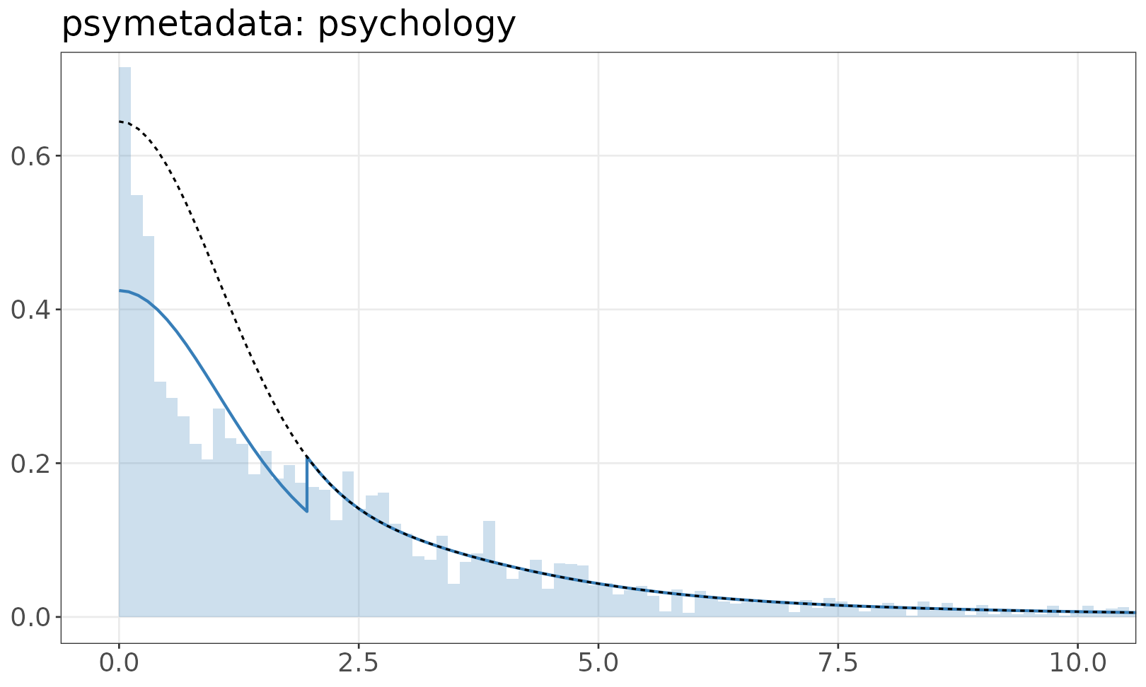 psymetadata: psychology mixture model plot