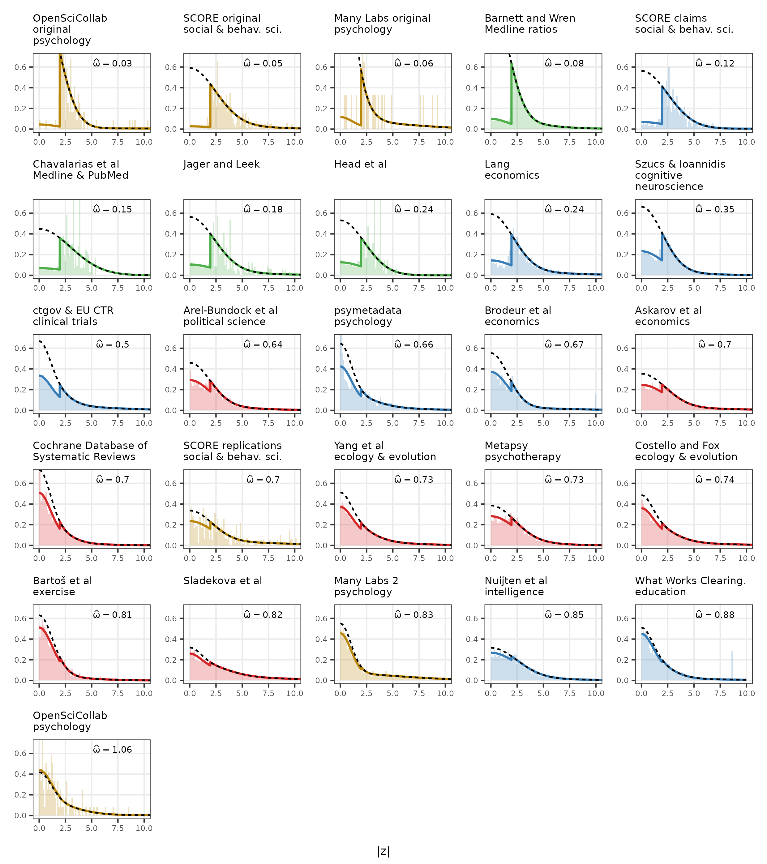 Multi-panel BEAR mixture model plot showing fitted selection parameters for every current fitted mixture